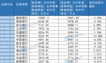 半年“缩水”2000亿！信用卡，正在失去这届年轻人